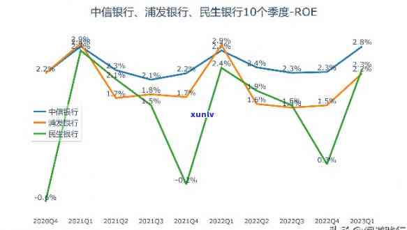 民生银行与中信银行：全面对比与评价