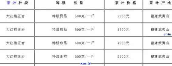 武夷山知己茶叶价格-武夷山知己生态茶叶价格