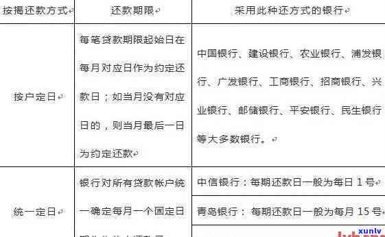 东莞农村商业银行还款宽限期，熟悉东莞农村商业银行还款宽限期，轻松应对财务压力