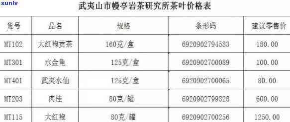 庐山五老峰茶叶价格-庐山五老峰茶叶价格表