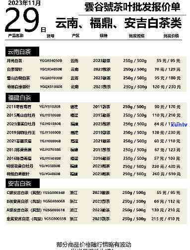 南京聚祥春茶叶价格表全览：龙井、白茶等品种及公司信息一网打尽