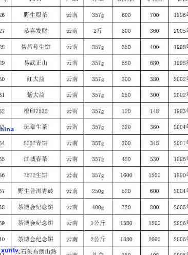 南京聚祥春茶叶价格表全览：龙井、白茶等品种及公司信息一网打尽