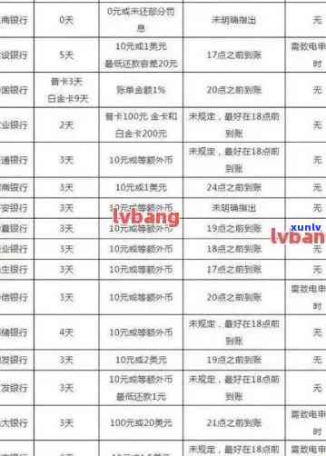 民生银行逾期协商还款：费用、地点、  及流程全解析（2021年版）