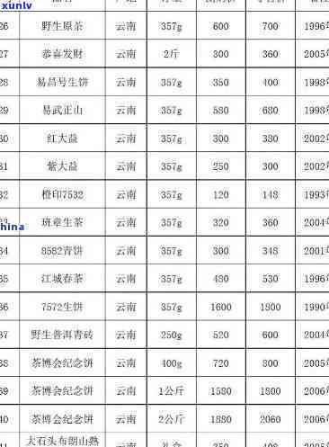 南京聚祥春茶叶价格-南京聚祥春茶叶价格表