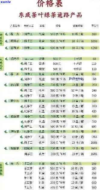 临沂济生春茶叶价格表：查询、礼盒价及公司信息