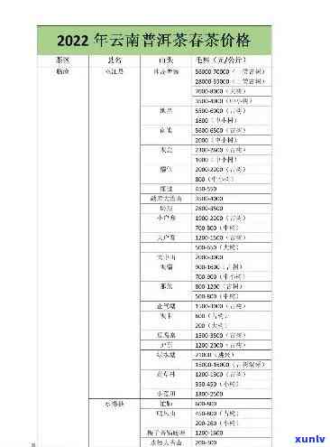 临沂济生春茶叶价格表：查询、礼盒价及公司信息