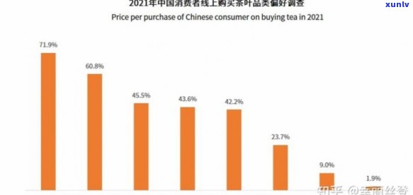 2021年茶叶价格走势，2021年度茶叶市场价格分析报告