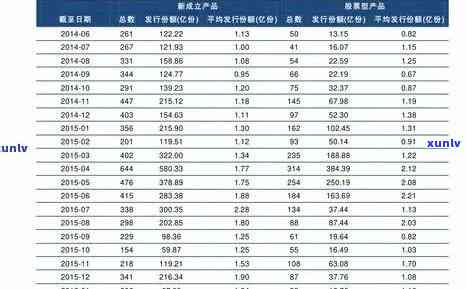 2021年茶叶价格表：全年走势与全国价格一览