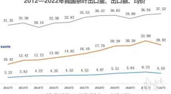 2021茶叶价格暴跌，2021年茶叶市场大跳水，价格暴跌引发行业震动