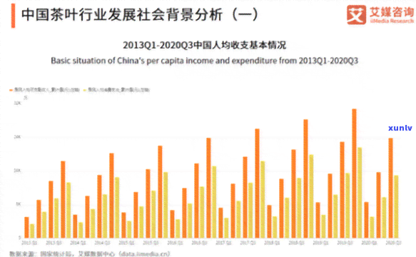 2021茶叶价格暴跌，2021年茶叶市场大跳水，价格暴跌引发行业震动