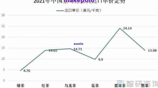 2021茶叶价格暴跌，2021年茶叶市场大跳水，价格暴跌引发行业震动