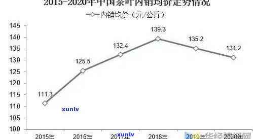 2020全国茶叶价格走势：年度分析与预测