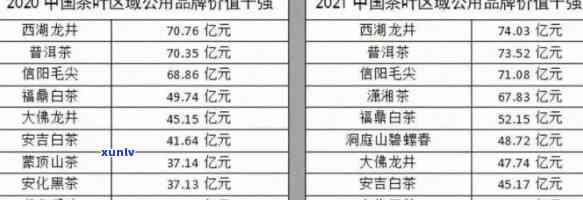 2021年茶叶价格-2021年茶叶价格走势