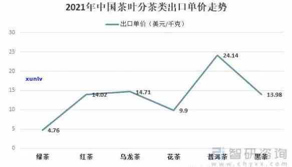 2021年茶叶价格-2021年茶叶价格走势