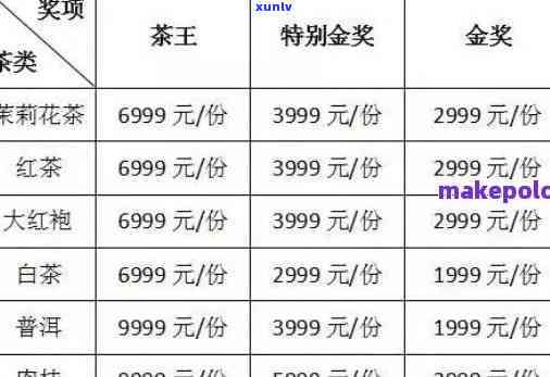 恩家台茶叶价格表，最新！恩家台茶叶价格表一览