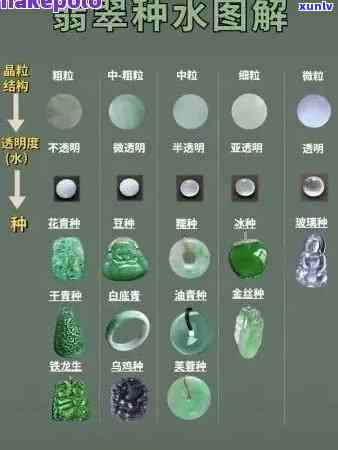 黄金硬还是翡翠硬，黄金与翡翠硬度比较：谁更坚硬？