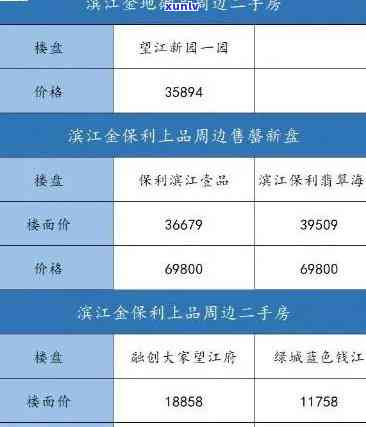 州御江堂茶叶价格-州御江堂茶叶价格表