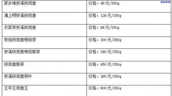 安溪金观音什么价格，探究安溪金观音的价格，了解其市场价格走势