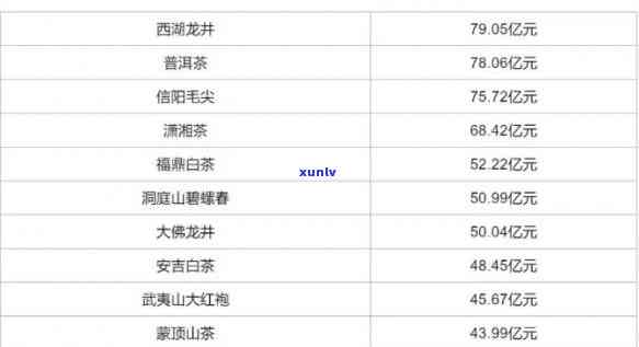 众厦茶叶价格表：官网、厦门价格及公司评价全解析