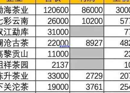 众厦茶叶价格表：官网、厦门价格及公司评价全解析