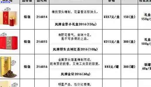 众厦茶叶价格表：官网、厦门价格及公司评价全解析