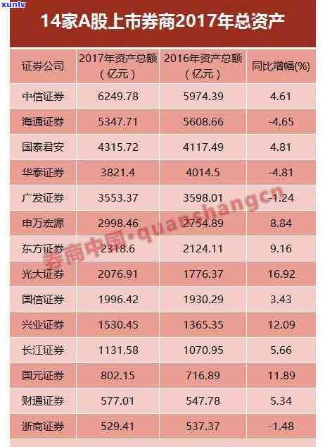 中信银行逾期6000-中信银行逾期6000右会上门吗?