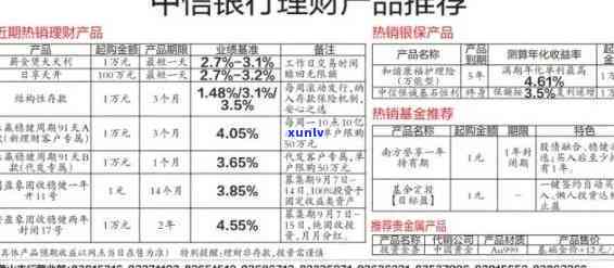 中信银行逾期利息多少，熟悉中信银行逾期利息，避免额外负担