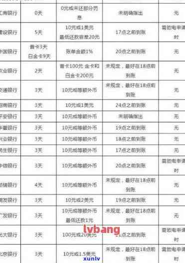 中信逾期了，中信银行逾期还款：作用及解决  