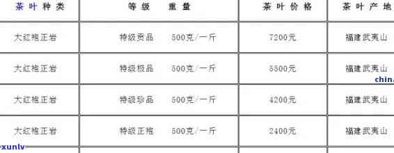 武夷山三贤茶叶价格表，了解武夷山三贤茶叶的最新价格信息！