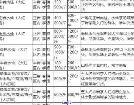 武夷山三贤茶叶价格-武夷山三贤茶叶价格表