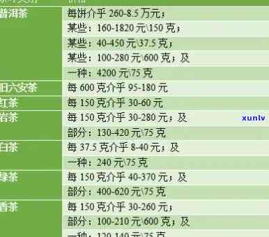 州家坞茶叶价格查询：官网、网、茶与市场一览