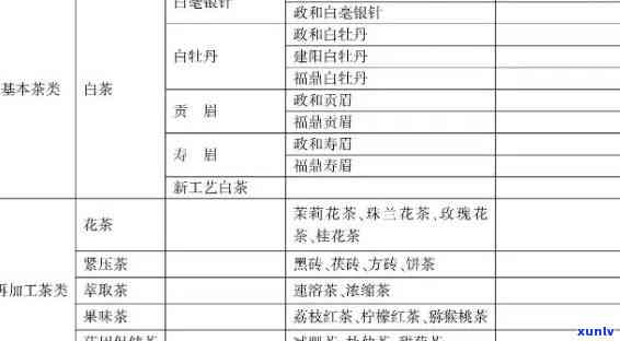 茶叶价格等级划分标准：最新详细指南及价格表格