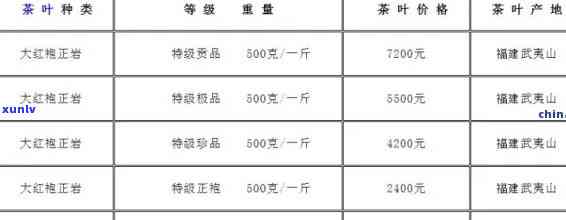 武夷山五象茶叶价格-武夷山五象茶叶价格表