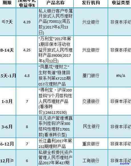 民生理财到期多久到账，民生理财：到期后资金何时到账？