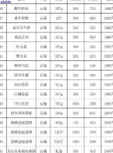 武夷山悦己茶叶价格-武夷山悦己茶叶价格表