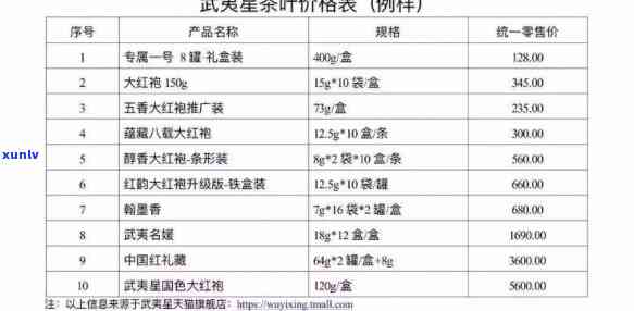 武夷山悦己茶叶价格-武夷山悦己茶叶价格表