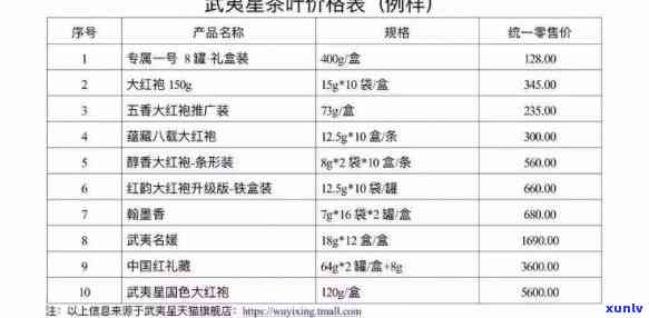 武夷山悦己茶叶价格-武夷山悦己茶叶价格表