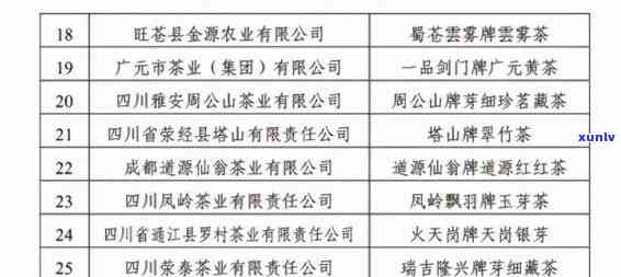 新津老字号茶叶价格-新津老字号茶叶价格表