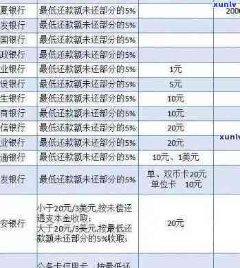 光大逾期3天：会作用吗？已忘记还款，多久会  ？