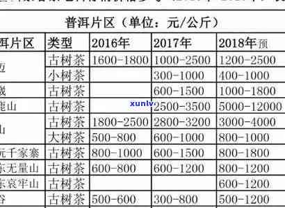 环河碧芽春茶叶价格多少？最新行情一网打尽！