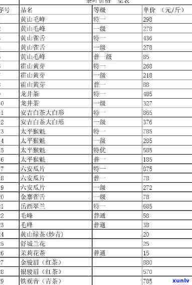 三山川茶叶价格表：最新查询与详细信息