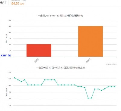 三山川茶叶价格查询：最新官方信息与市场行情一览