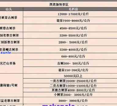 武夷山千枞茶叶价格-武夷山千枞茶叶价格表