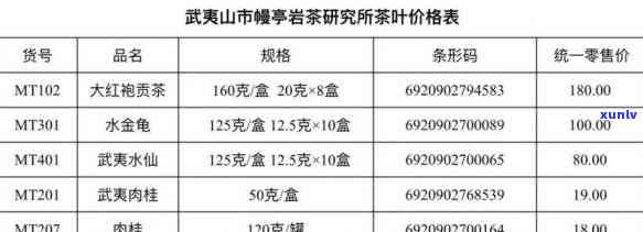 武夷山千枞茶叶价格-武夷山千枞茶叶价格表