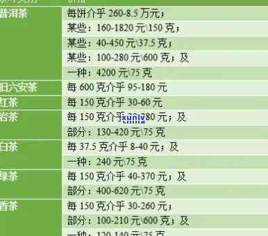 常州御庭春茶叶价格-常州御庭春茶叶价格查询