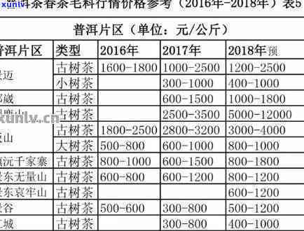 古茶树茶叶盒装价格表全览：图片、大全与具体价格信息