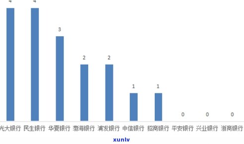 兴业银行逾期如何投诉最有效，如何有效地投诉兴业银行的逾期问题？