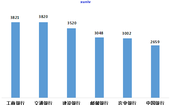 信用卡逾期罚息超过36期？了解详细解决方案和应对策略！