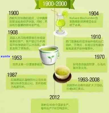 30年前的茶叶价格是多少？探究历价值与变迁