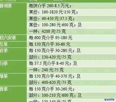 30年前的茶叶价格是多少？探究历价值与变迁